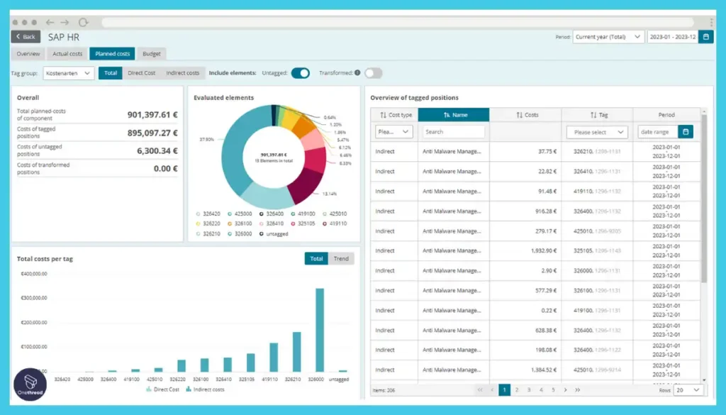 CIO Cockpit Business-Real-Time Cost Tracking