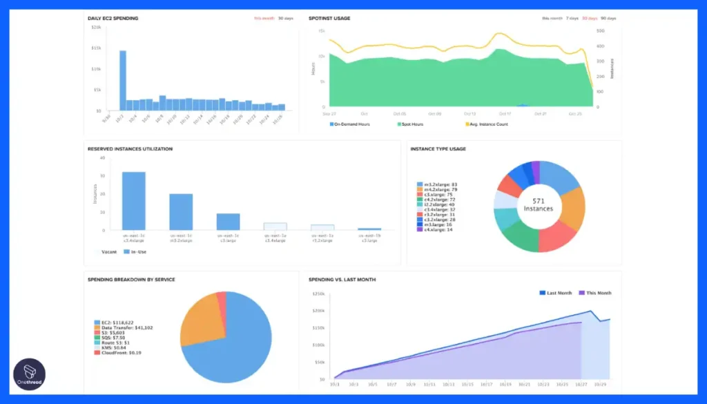 CloudCheckr-Analytics