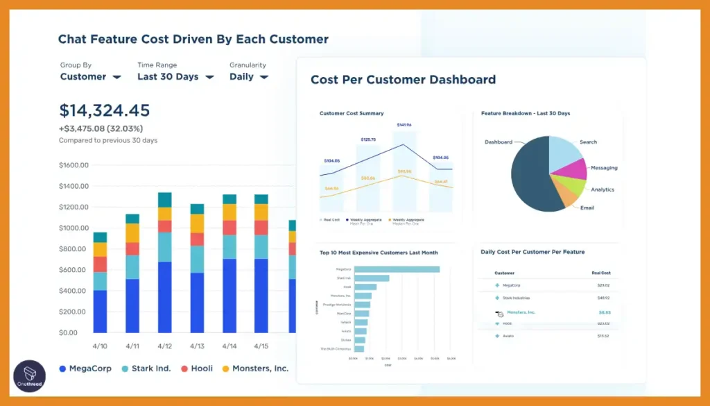 CloudZero-Cost Intelligence