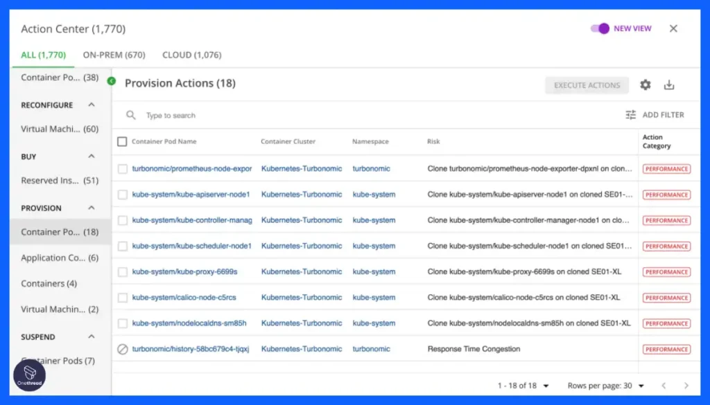 IBM Turbonomic-Automated Actions