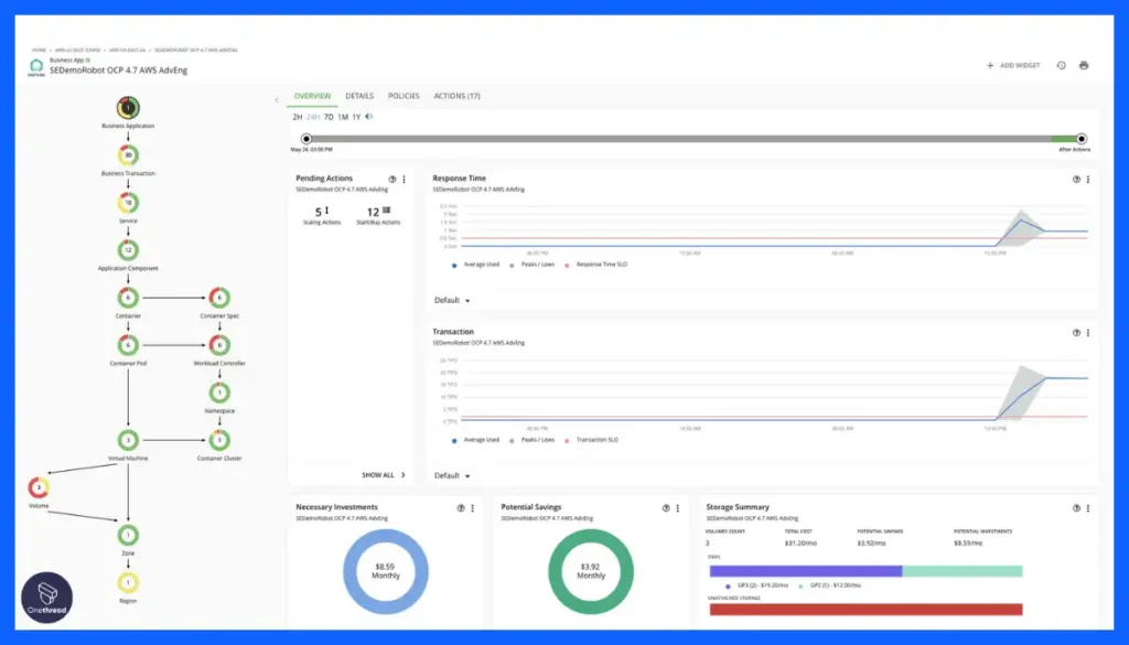 IBM Turbonomic-Full Stack Visibility