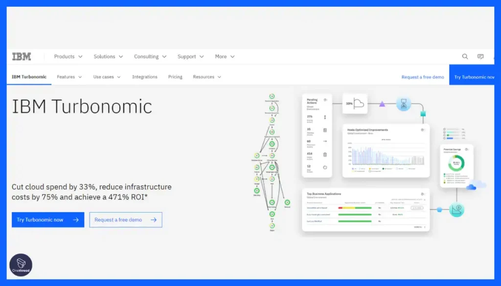 IBM Turbonomic-Home
