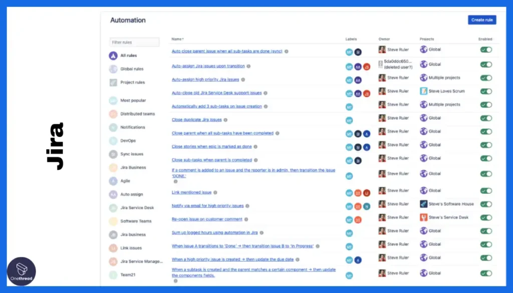 Jira-Workflows
