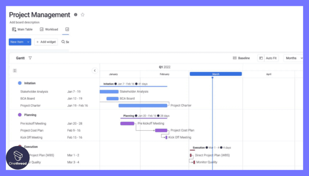 Monday.com-Gantt Charts