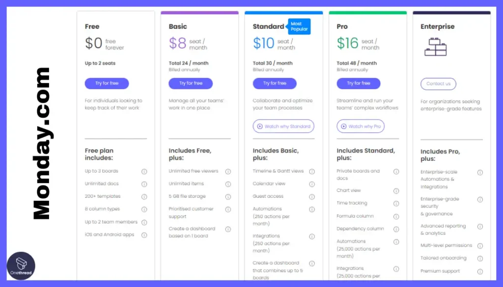 Monday.com-Pricing