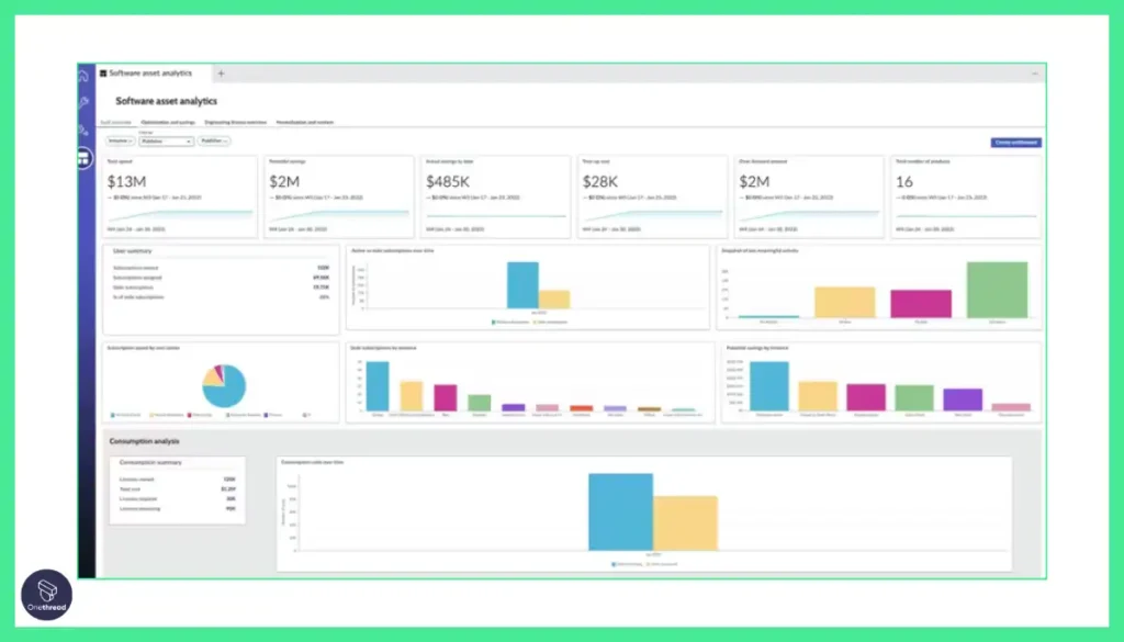 Nicus ITFM Suite-Centralized Finance Hub