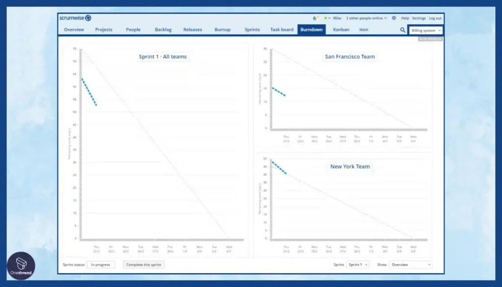 Scrumwise-Burndown Chart