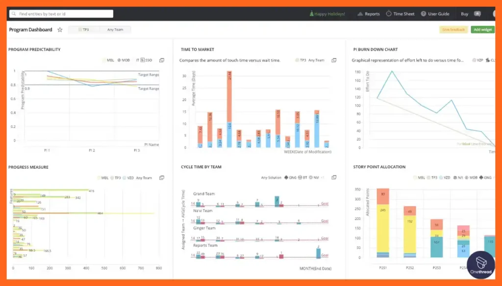 Targetprocess-Dashboard