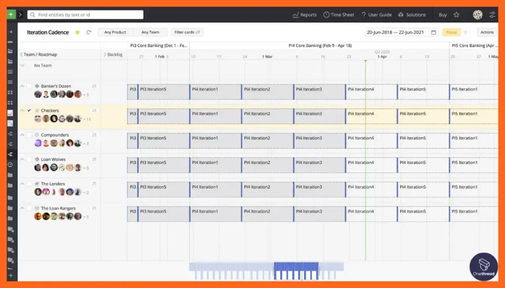 Targetprocess-Scrum and Sprint Planning