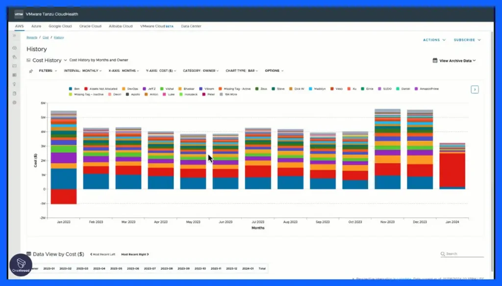VMware Tanzu CloudHealth-Cost Management