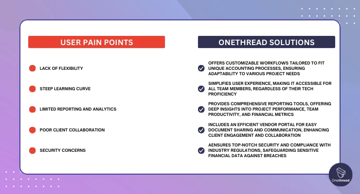 Why Should You Choose Onethread