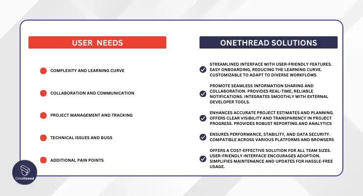 Why Should You Choose Onethread.