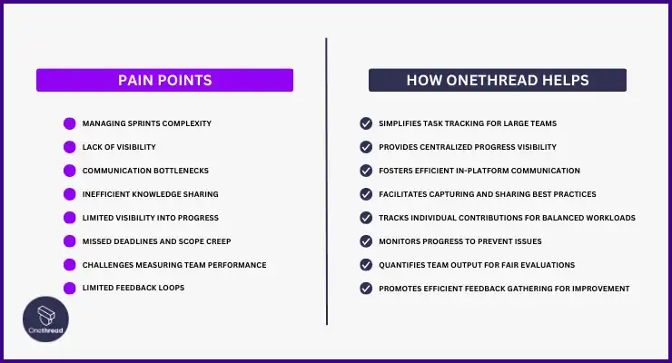 Why Should You Choose Onethread