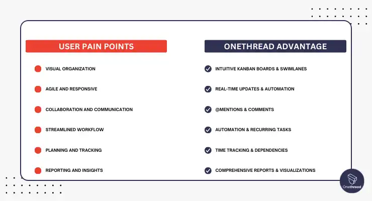 Why Should You Choose Onethread