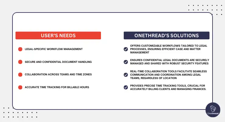 Why Should You Choose Onethread