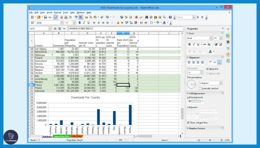 Apache OpenOffice Calc-Data Management