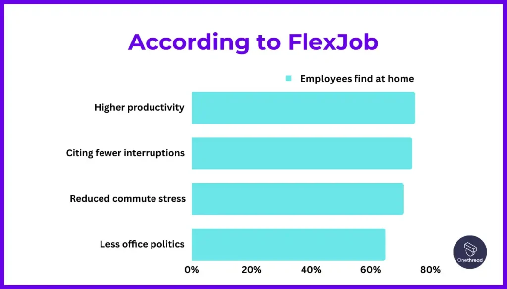 Current State of Employee Engagement