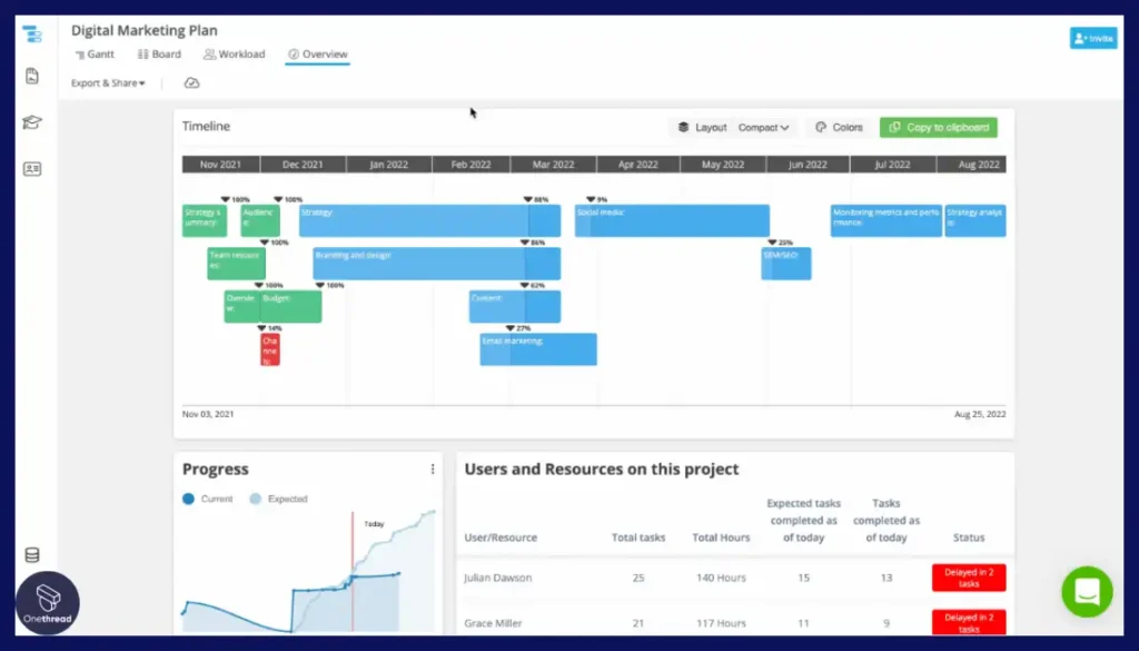Instagantt-Dashboard