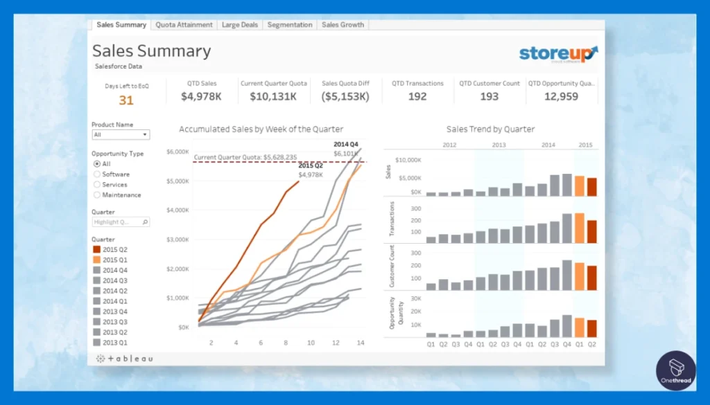 Tableau- Analytics