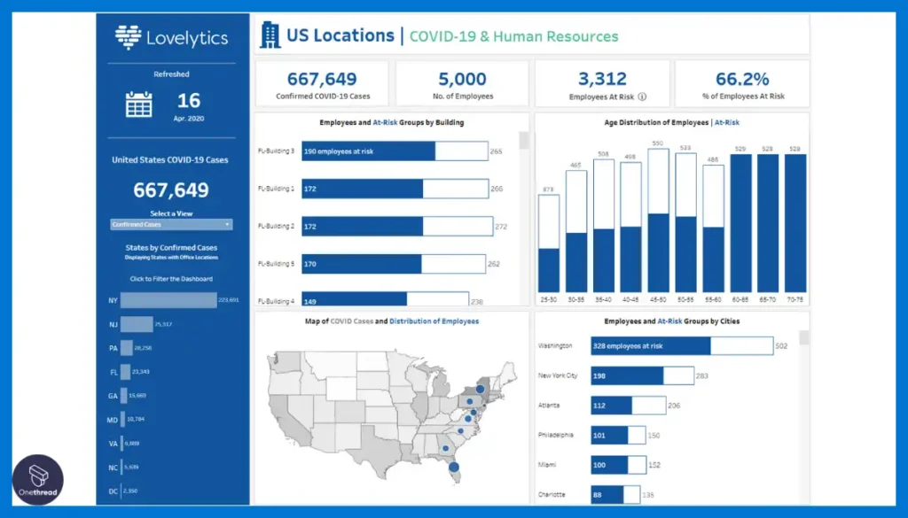Tableau-Dashboards