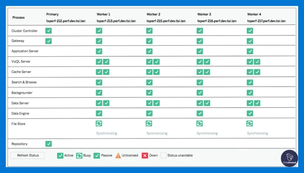Tableau-Scalability