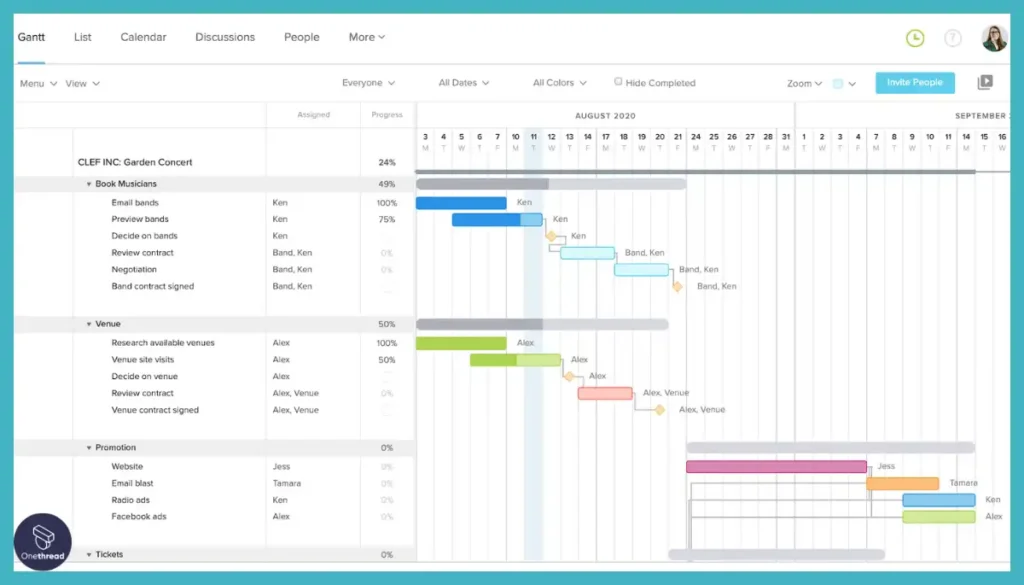 TeamGantt-Gantt