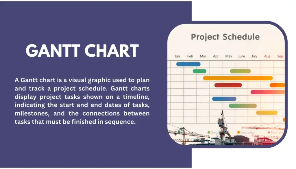 What is A Gantt Chart