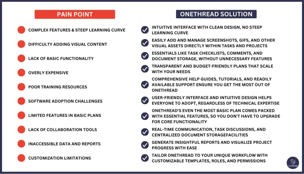 Why Should You Choose Onethread