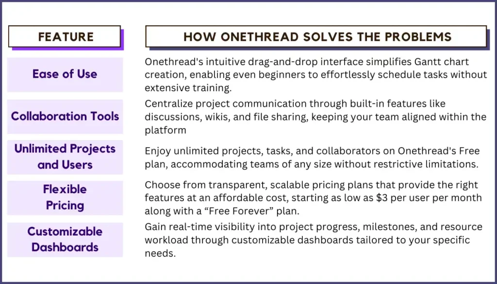 Why Should You Choose Onethread