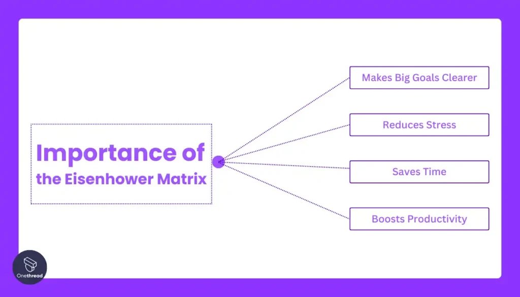 Importance of the Eisenhower Matrix
