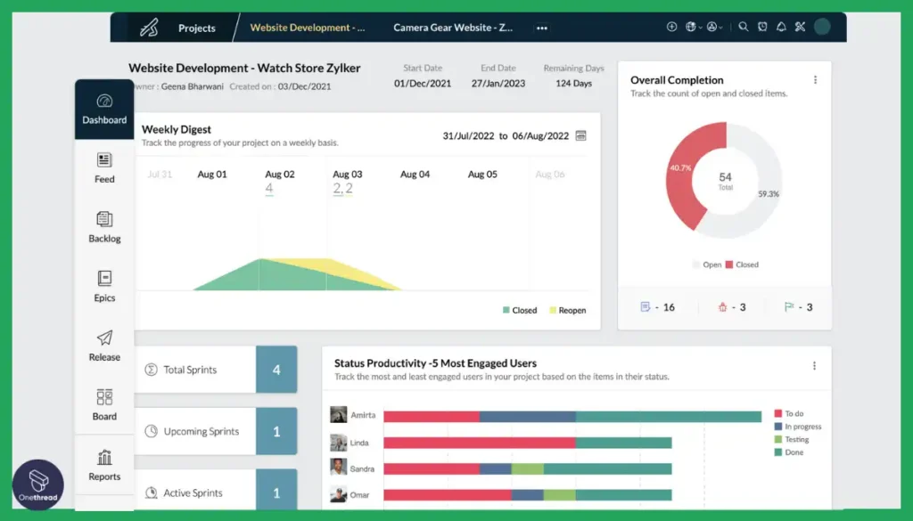 Zoho Sprints-Reporting