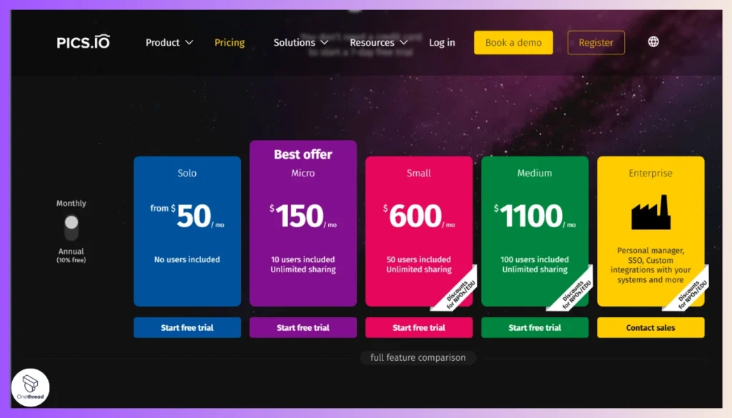 Pics.io-Pricing