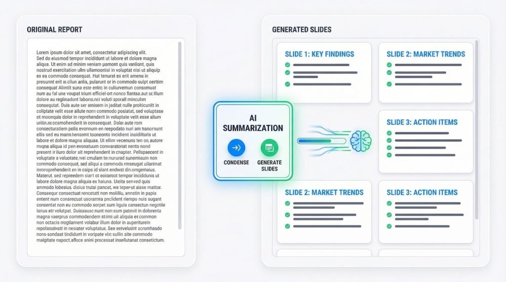 SlidesAI – turn walls of text into bite-size slides