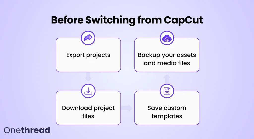 Before Switching from CapCut