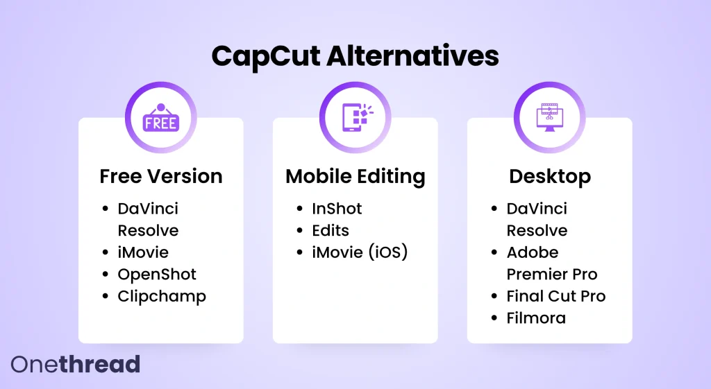 CapCut Alternatives