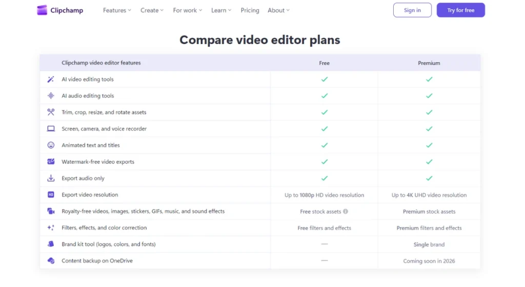 Clipchamp Pricing