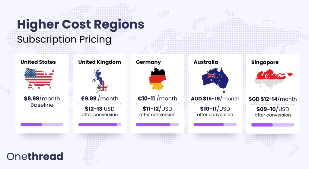 Higher Cost Regions