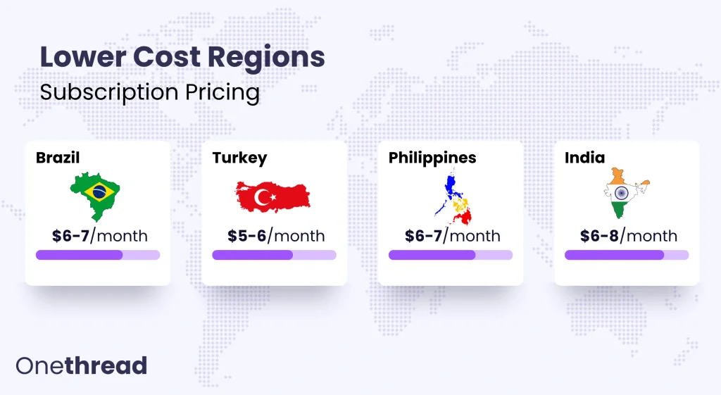 Lower Cost Regions